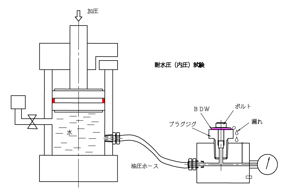 BDW+ボトルのシーツ耐圧